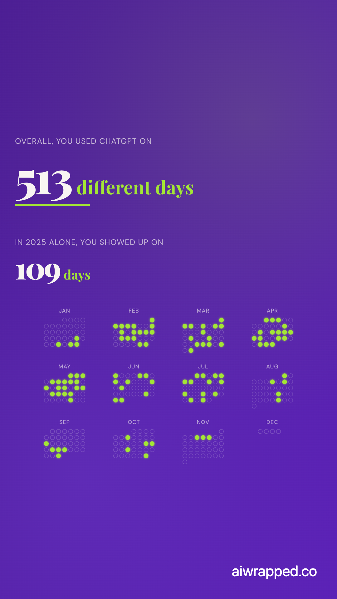 AI Wrapped activity calendar showing ChatGPT use across 513 different days